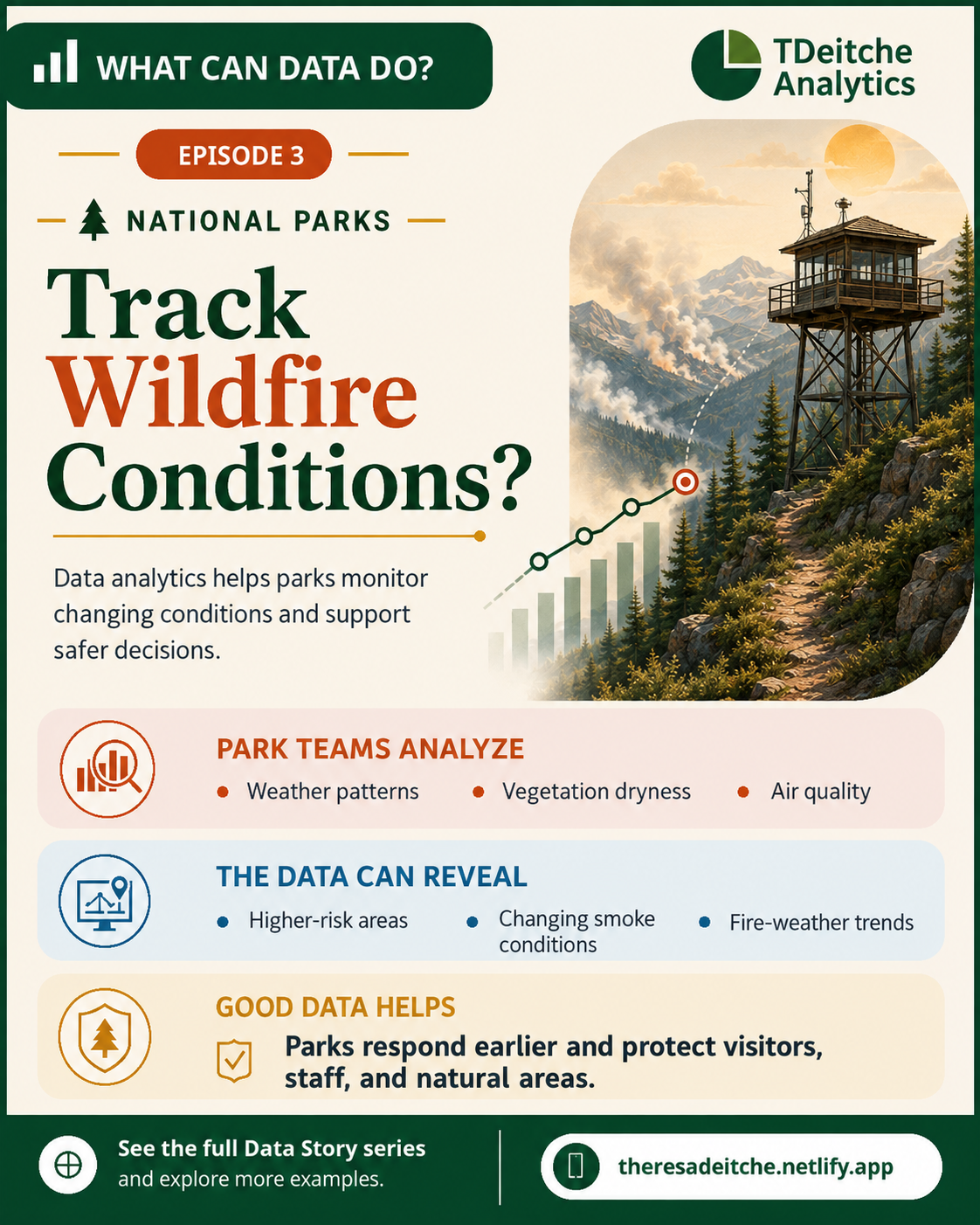 What Can Data Do Episode 03 cover
