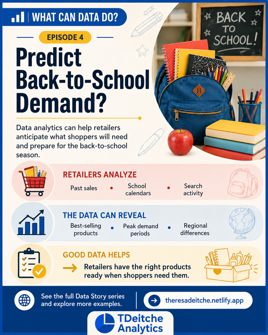 What Can Data Do Episode 04 cover